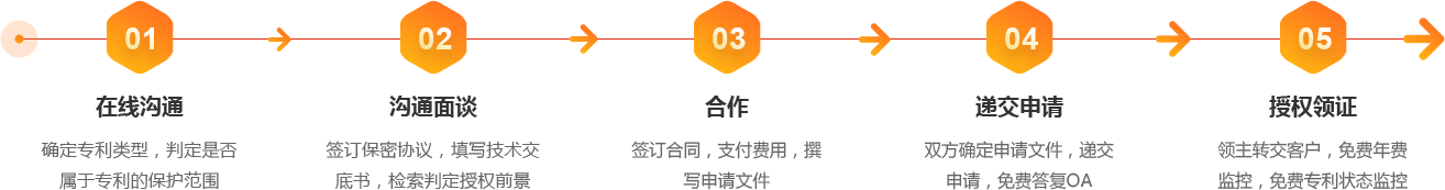 申請專利流程二